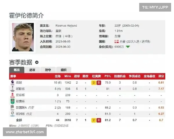 从零到英雄霍伊伦曼联重焕光彩证明自我新起点 从零到英雄霍伊伦曼联重焕光彩证明自我新起点