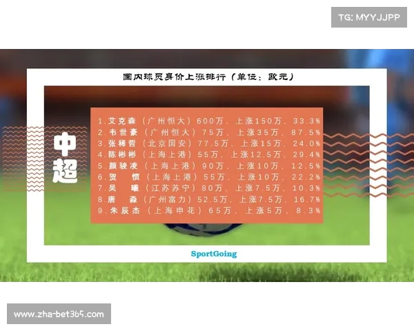 2023年中超球员身价最新排名大揭秘解析市场价值走势与影响因素 2023年中超球员身价最新排名大揭秘解析市场价值走势与影响因素