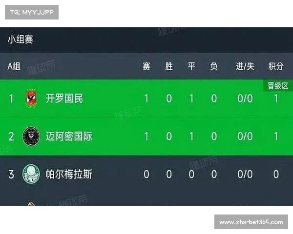 世俱杯小组赛首轮五场比赛结束 最新积分榜出炉分析各队表现 世俱杯小组赛首轮五场比赛结束 最新积分榜出炉分析各队表现